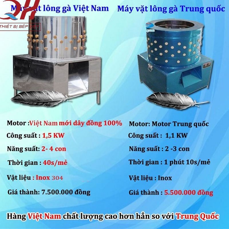 máy vặt lông gà quang huy